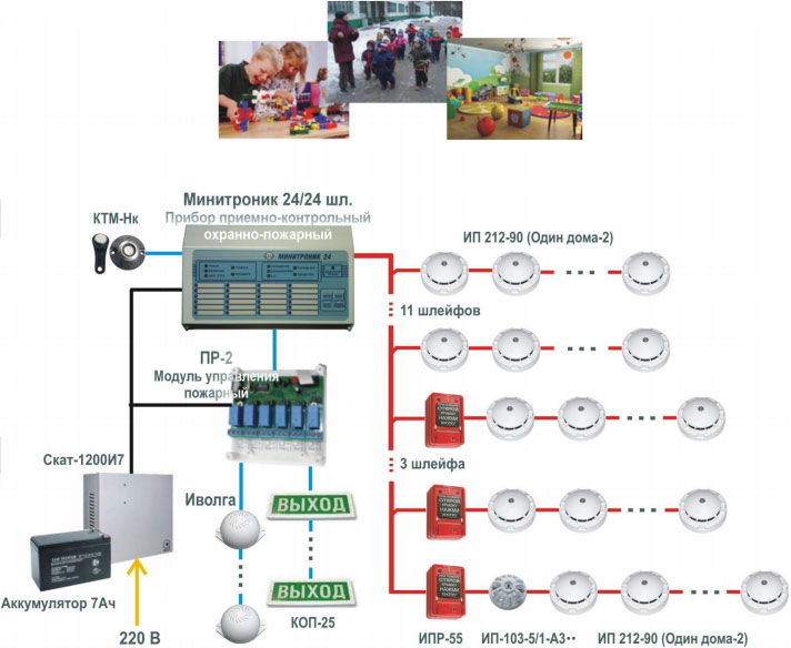 Схема системы защиты детского сада