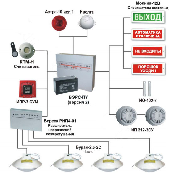 Монтаж пожарной сигнализации рубеж схема подключения